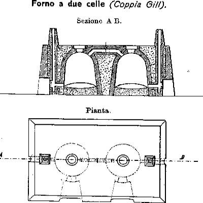 Immagine di un Forno Gill a 2 celle per la fusione dello zolfo 