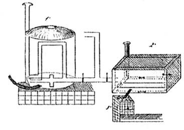 Immagini di un Forno Gill a vapore, di un Forno a vapore Fiocchi e dellapposita vaschetta che raccoglieva lo zolfo liquido 